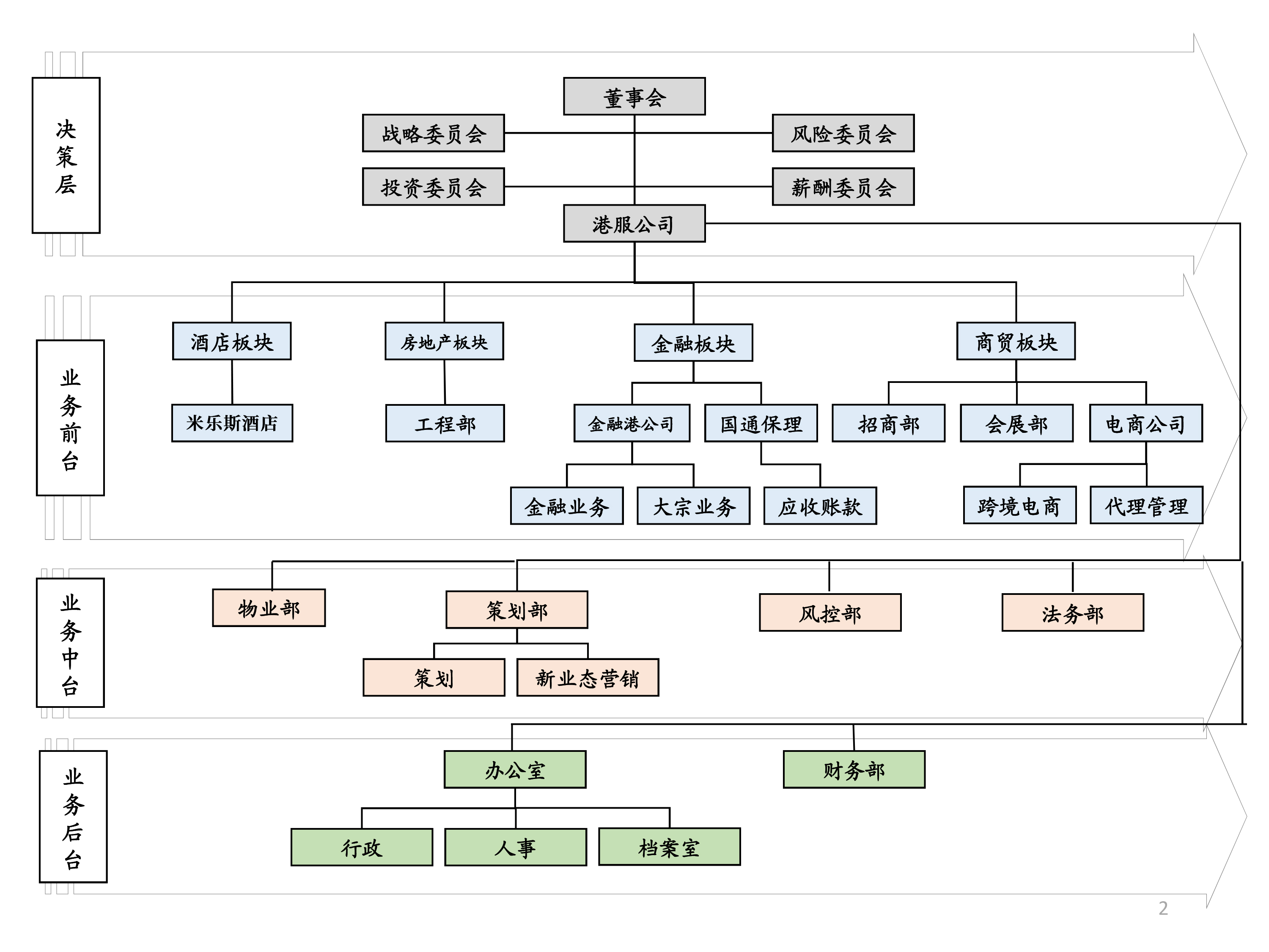 組織結(jié)構(gòu)新.jpg